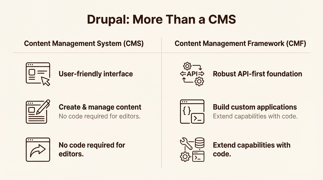 CMS